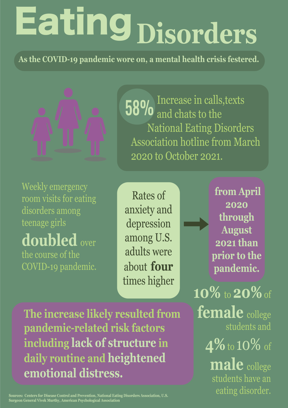 Eating disorder infographic
